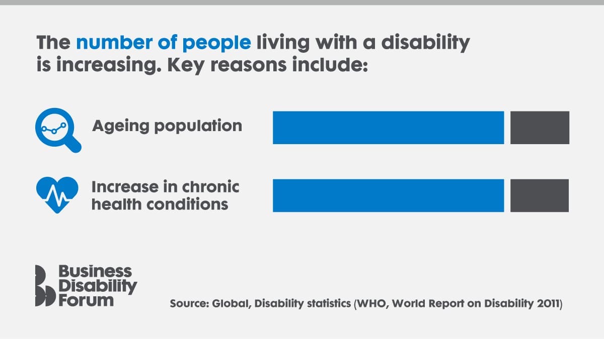 Numbers Disability Infographics about inclusive communication | Business Disability Forum