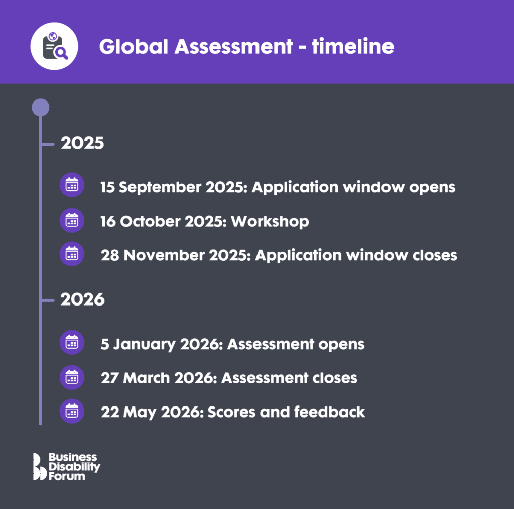 Graphic showing the timeline outlined above.