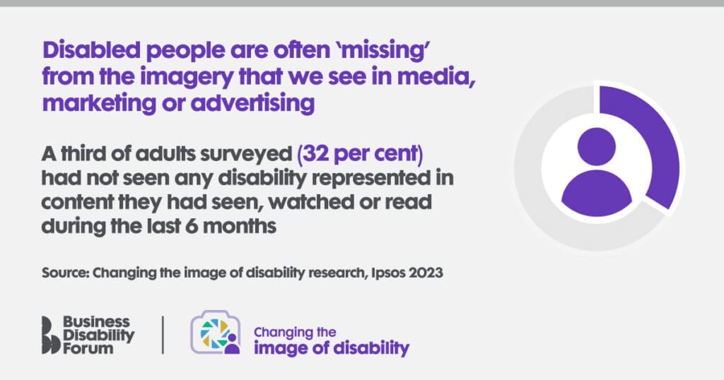 CID infographic - copy is below.